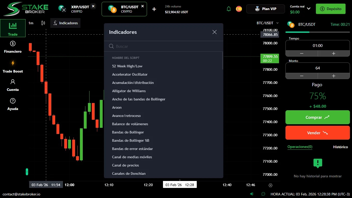 Essential tools and indicators
