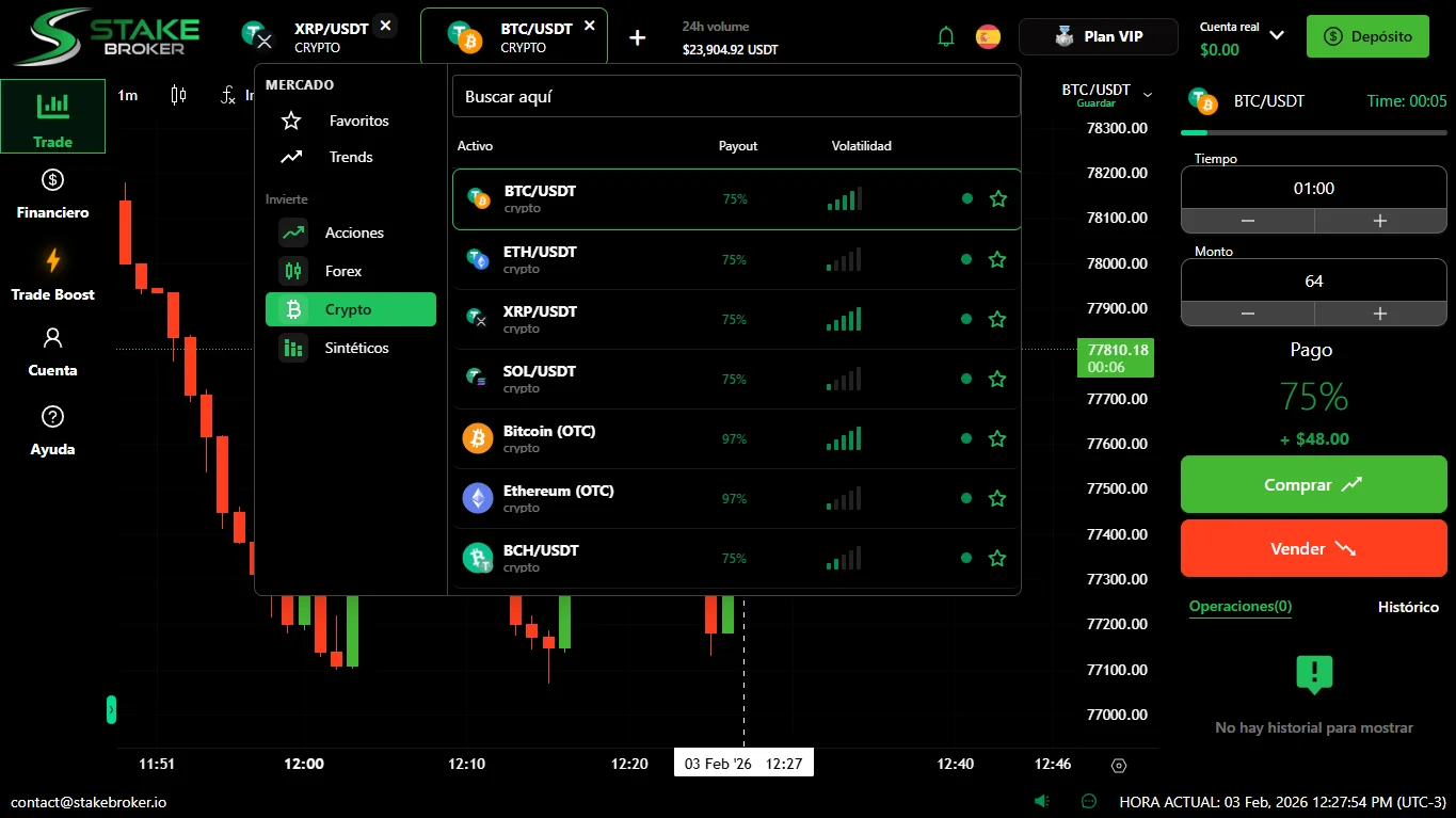 In which markets can you operate?